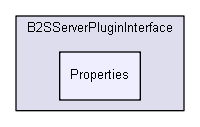 C:/Users/Tom/Documents/GitHub/B2SServerPluginInterface/B2SServerPluginInterface/Properties