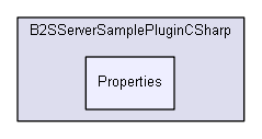 C:/Users/Tom/Documents/GitHub/B2SServerSamplePlugin/B2SServerSamplePluginCSharp/Properties