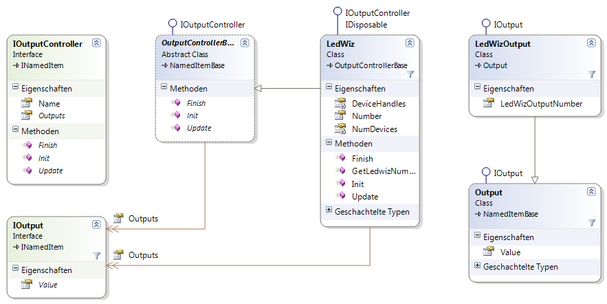 OutputControllerArchitecture.png