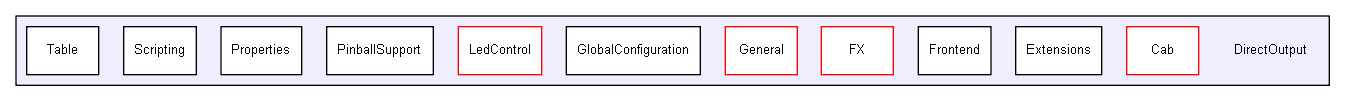 C:/Users/Tom/Documents/GitHub/DirectOutput/DirectOutput