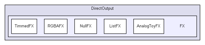 C:/Users/Tom/Documents/GitHub/DirectOutput/DirectOutput/FX