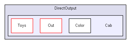 C:/Users/Tom/Documents/GitHub/DirectOutput/DirectOutput/Cab