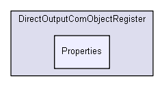 C:/Users/Tom/Documents/GitHub/DirectOutput/DirectOutputComObjectRegister/Properties