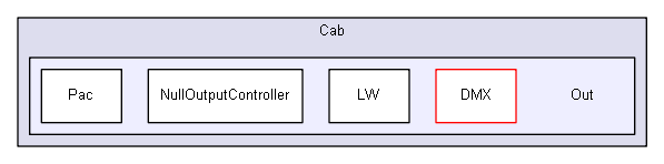 C:/Users/Tom/Documents/GitHub/DirectOutput/DirectOutput/Cab/Out