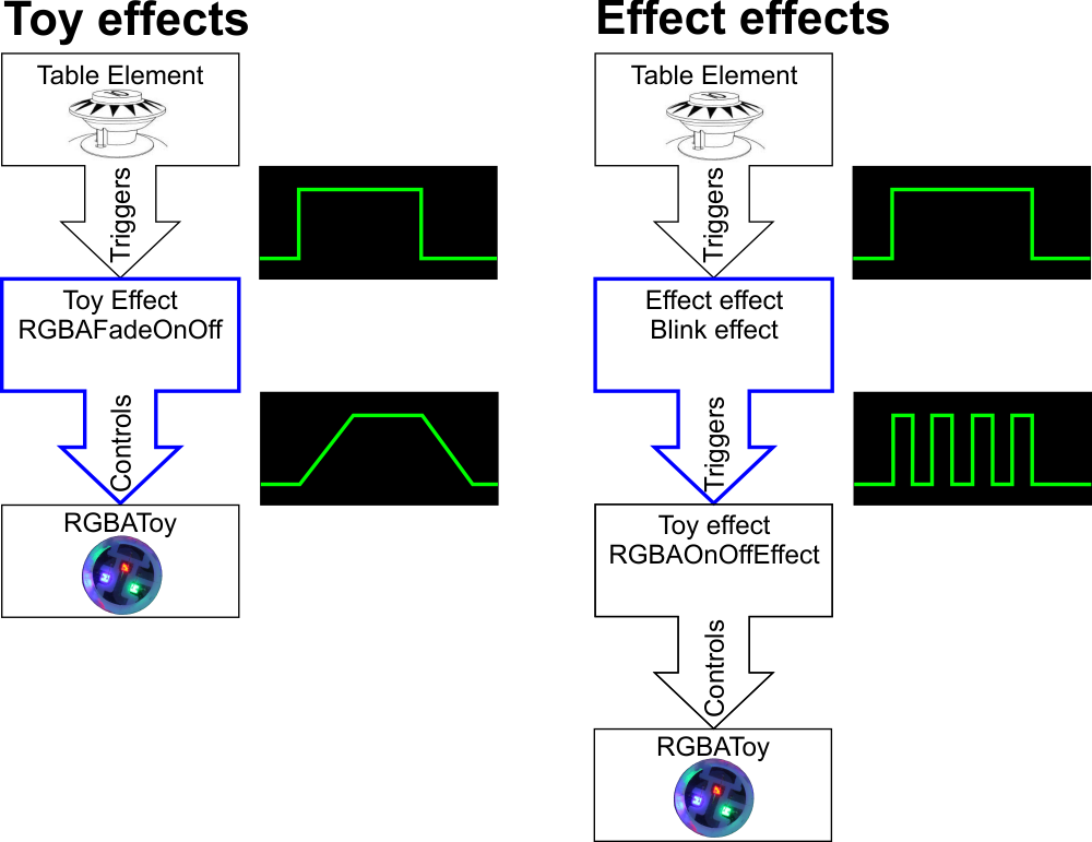 EffectTypes.png