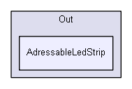 C:/Users/Tom/Documents/GitHub/DirectOutput/DirectOutput/Cab/Out/AdressableLedStrip