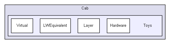 C:/Users/Tom/Documents/GitHub/DirectOutput/DirectOutput/Cab/Toys