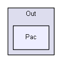 C:/Users/Tom/Documents/GitHub/DirectOutput/DirectOutput/Cab/Out/Pac