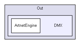 C:/Users/Tom/Documents/GitHub/DirectOutput/DirectOutput/Cab/Out/DMX