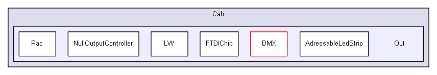 C:/Users/Tom/Documents/GitHub/DirectOutput/DirectOutput/Cab/Out